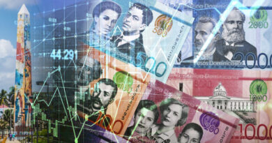 FMI prevé que la economía de RD crecerá un 4,5 % el año próximo