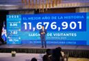 RD alcanza récord histórico de 11.6 MM de visitantes en 2025