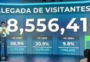 República Dominicana recibió más de 8.5 millones de visitantes entre enero y agosto