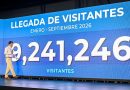 Turismo dominicano supera los 9.2 millones de visitantes y proyecta nuevo récord